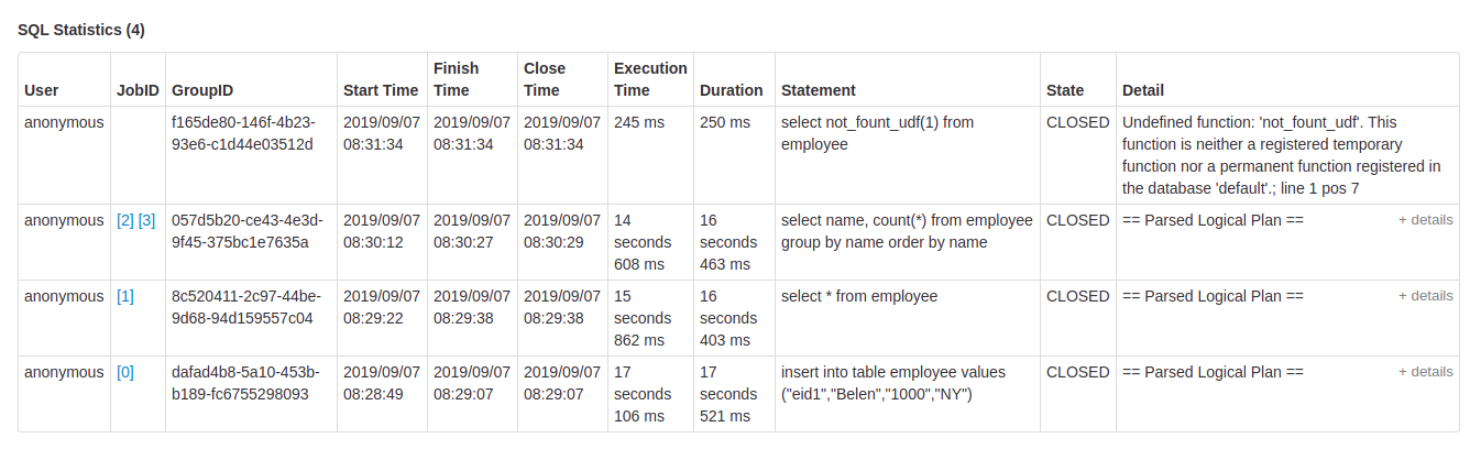 JDBC/ODBC SQL Statistics