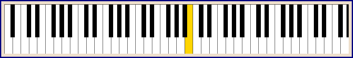 FM Synthesis Keyboard