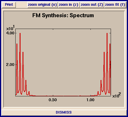 FM Synthesis Spectrum