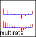 multirate